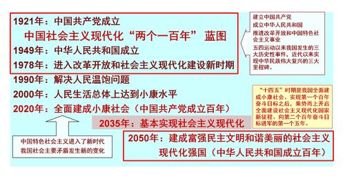 十四五時(shí)期中國(guó)教育現(xiàn)代化的推進(jìn)重點(diǎn)與教育咨詢服務(wù)的角色
