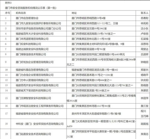 廈門市應急管理局公示第一批安全生產技術服務機構信息，助力提升企業安全咨詢服務能力